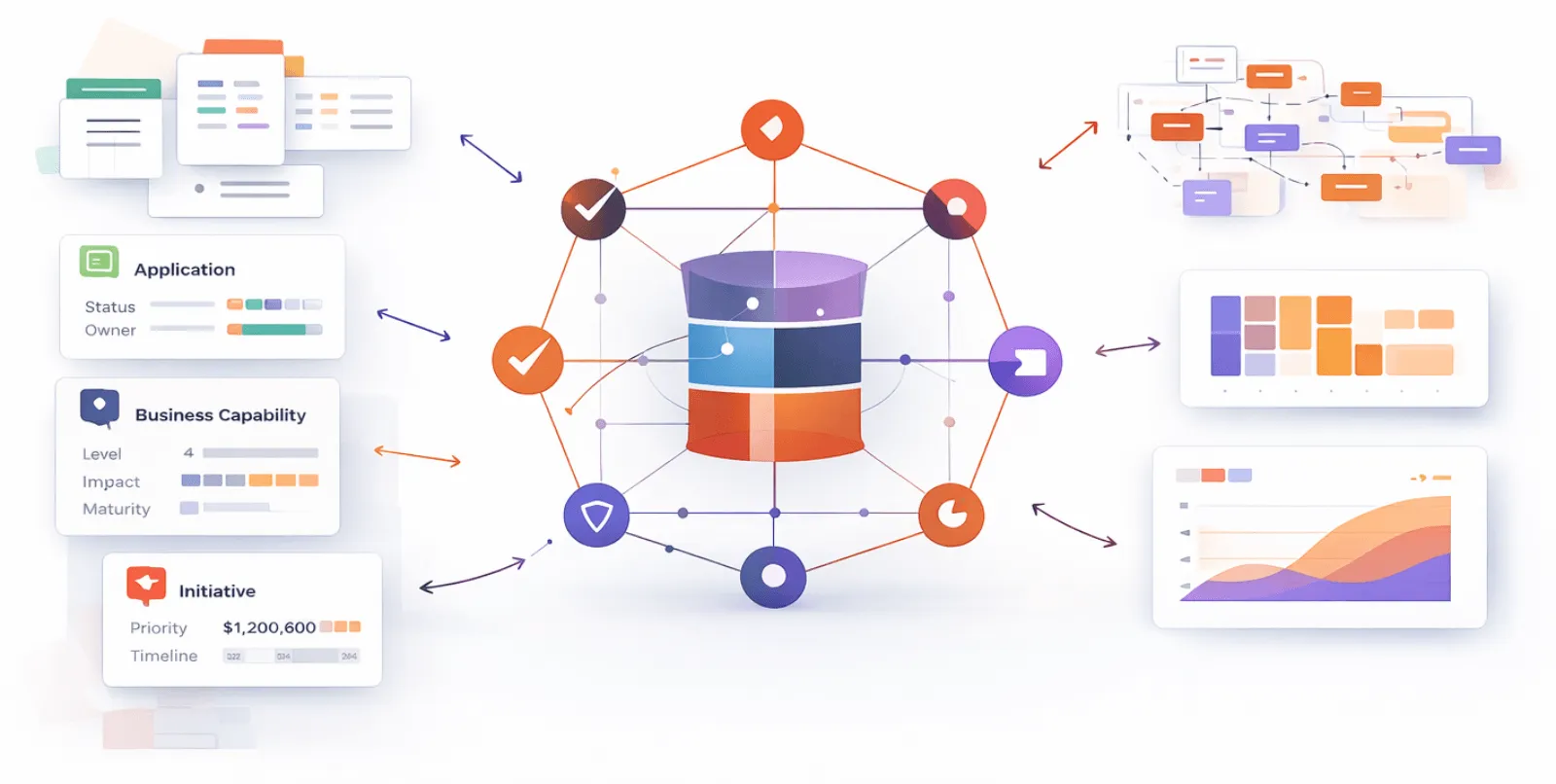 Enterprise application landscape showing systems and relationships